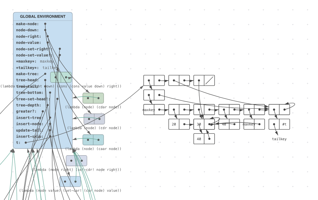 Learning Scheme with EnvDraw